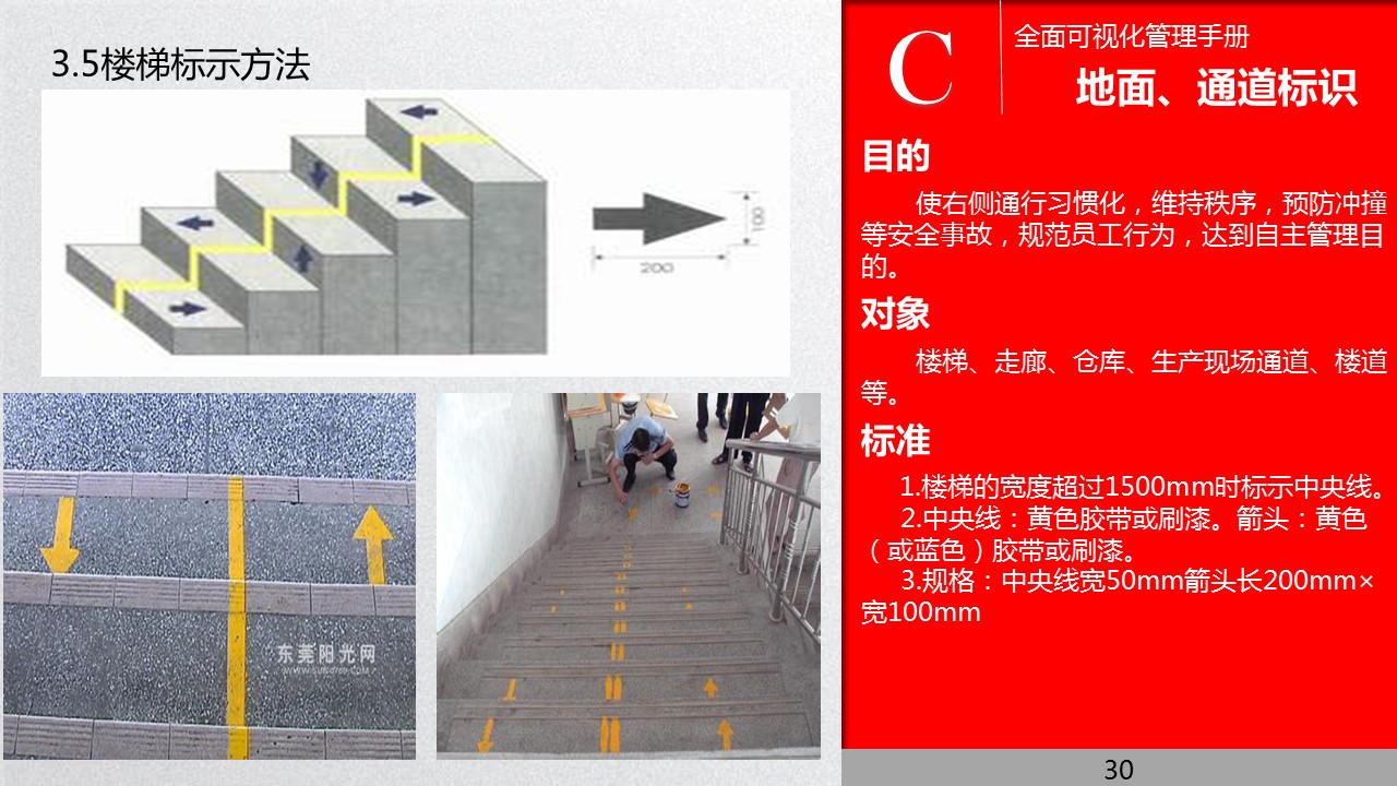 全面管理系统,可视化管理的步骤和方法