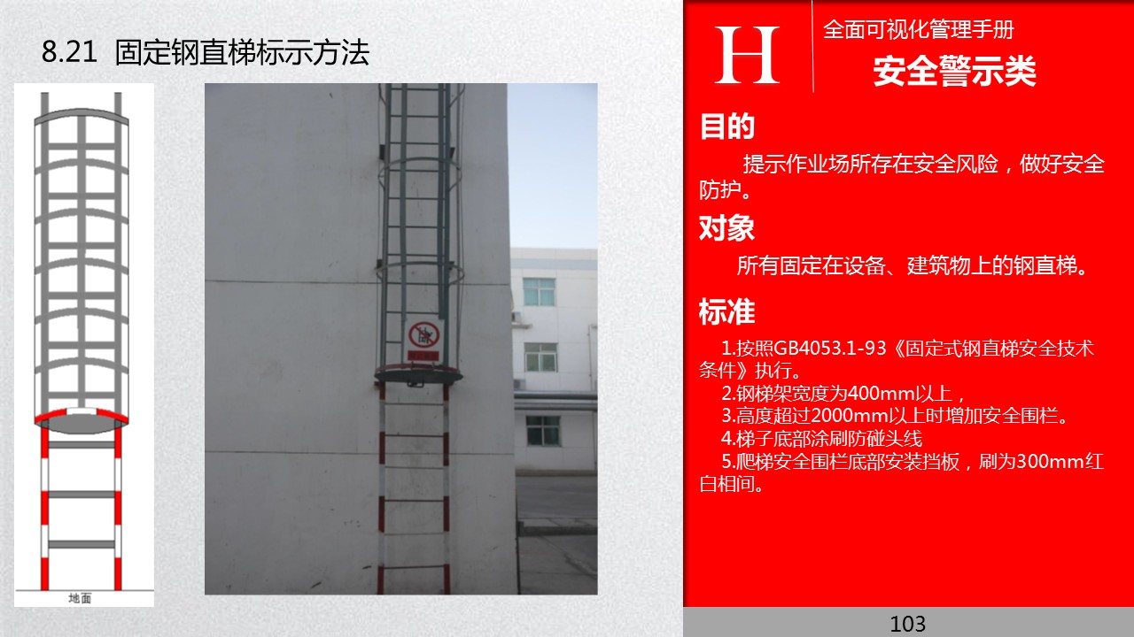 全面管理系统,可视化管理的步骤和方法