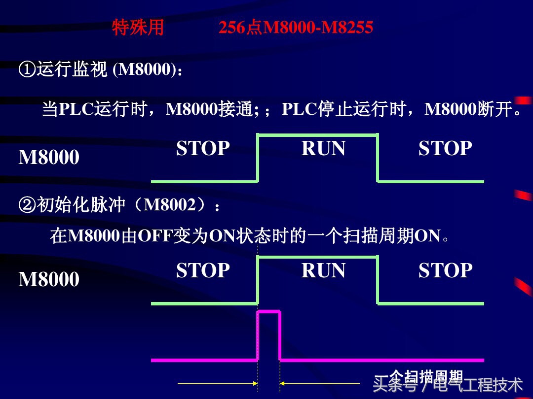 小白必看带你零基础入门plc,plc编程对应元件入门教程