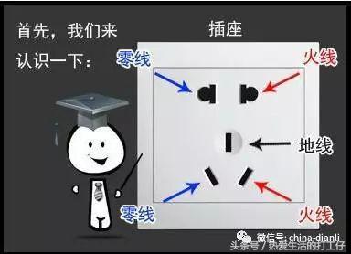 怎么快速找出来零线火线地线,确认火线零线地线电工技巧