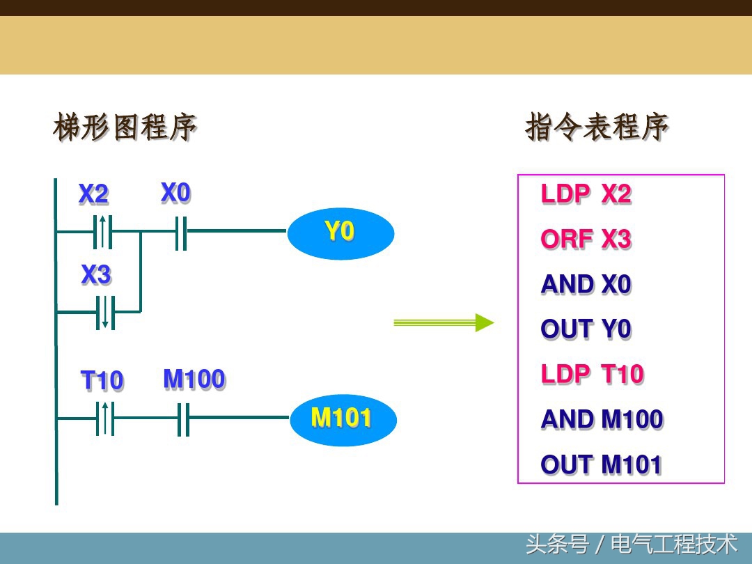 plc编程入门基础指令大全,plc编程入门基础知识指令大全