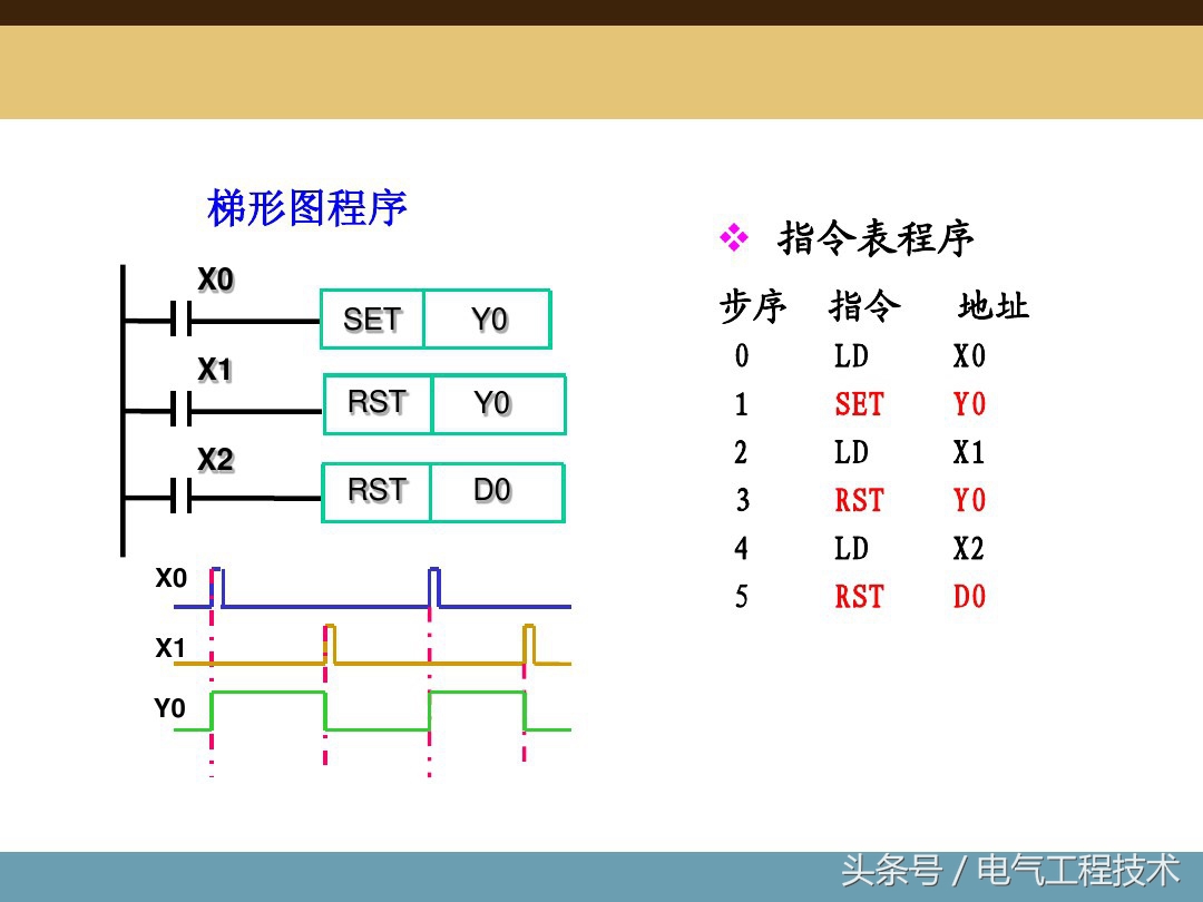 plc编程入门基础指令大全,plc编程入门基础知识指令大全