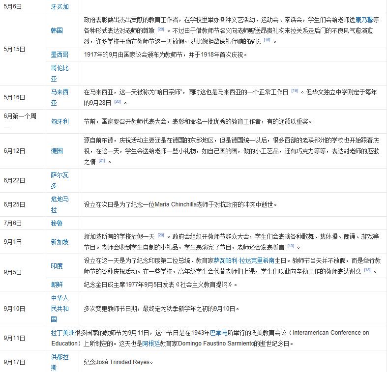 外国教师怎么过教师节,国外也有教师节吗