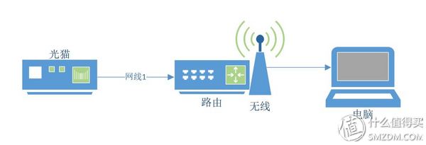 玩转小米路由ac2100,玩转路由器ax3000