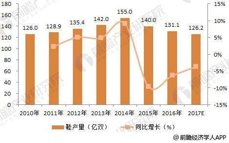 东莞鞋厂待遇怎样,东莞鞋厂工资8000-12000的工作