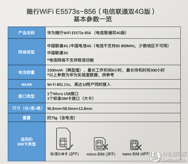 华为移动随身wifi测评视频,华为随身wifi开箱