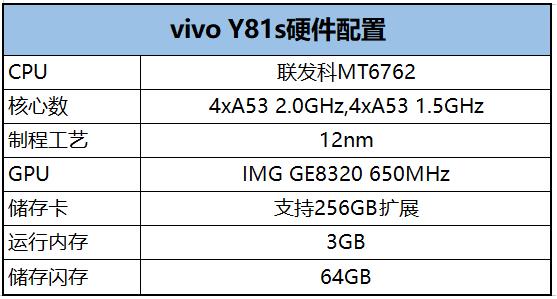 vivoy81s性能怎么样,vivoy81s原神测评