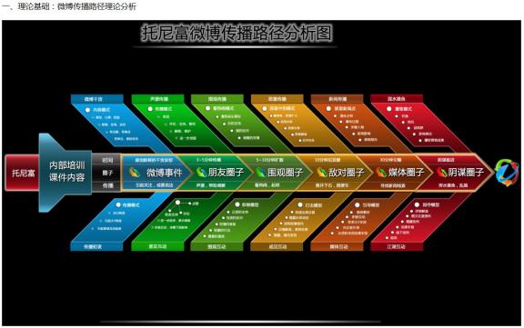 做好微商营销的5个技巧,微商矩阵营销技巧
