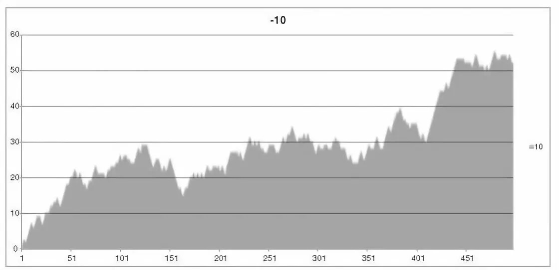 抛硬币一直是反面,抛硬币两面都朝上的几率
