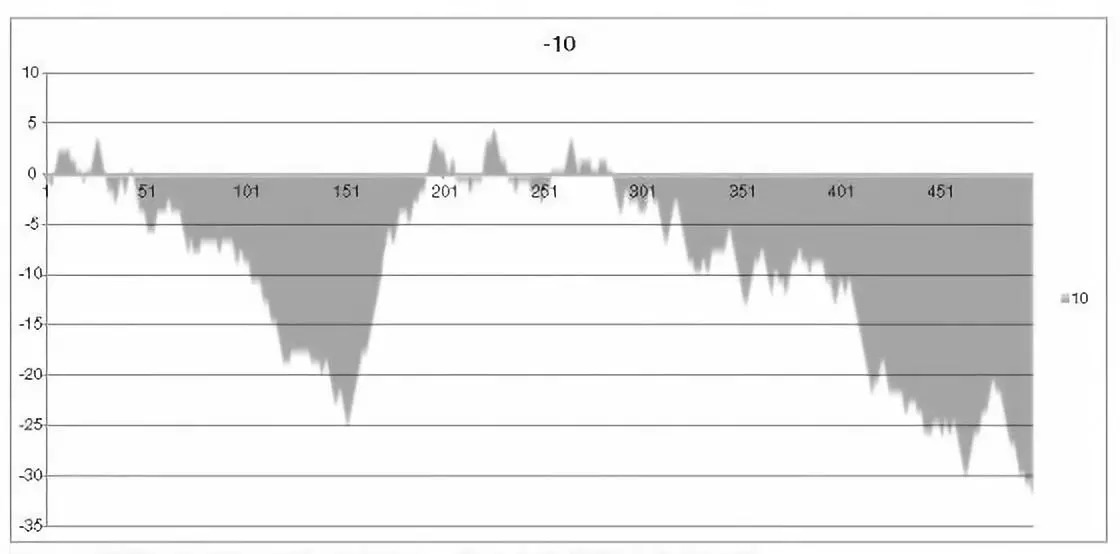 抛硬币一直是反面,抛硬币两面都朝上的几率