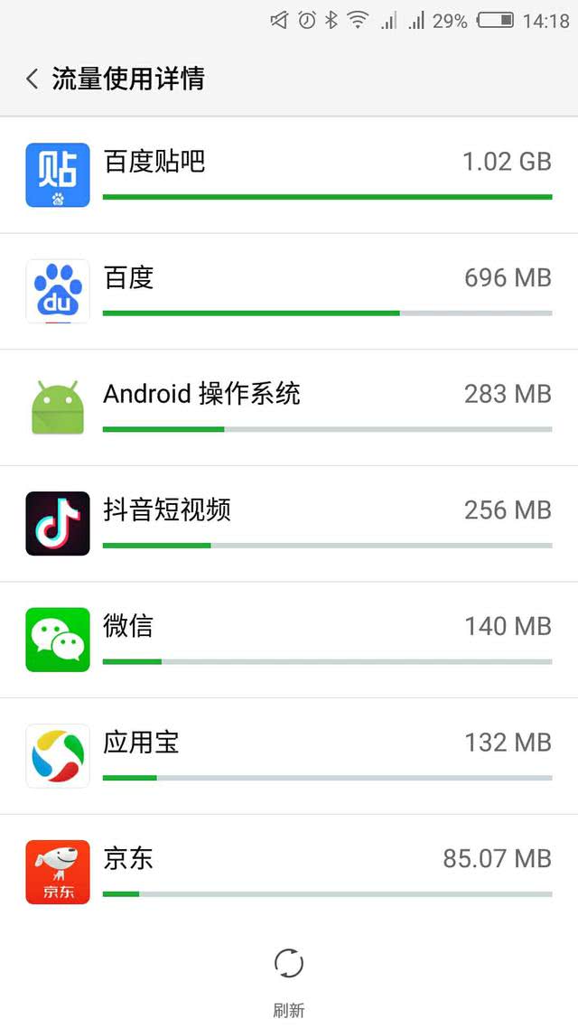 移动王卡权益版定向流量怎么用,移动王卡今日头条如何设置免流