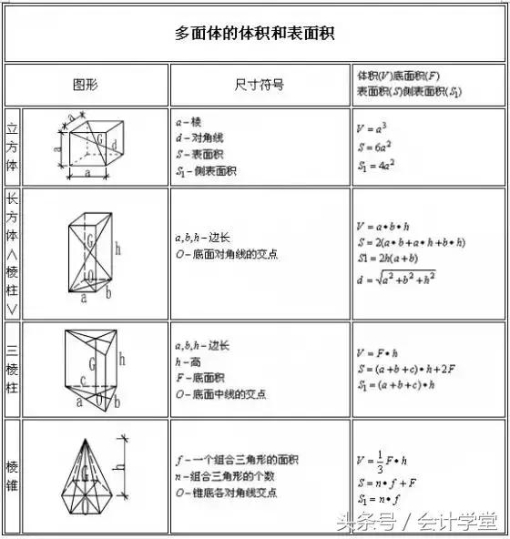 建筑坐标计算公式和方法,建筑楼梯踏步尺寸计算公式