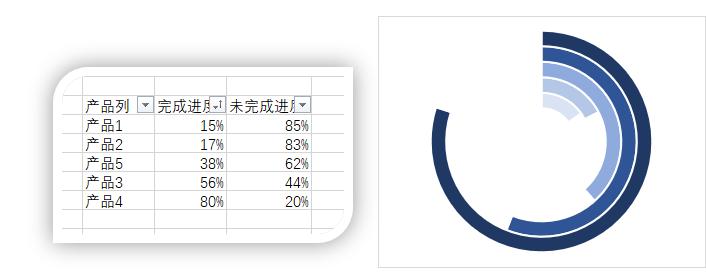 数据可视化excel教程,数据可视化图表excel素材