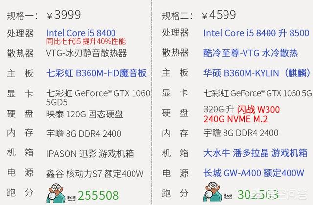 为什么现在电脑主机都那么贵,两三百的电脑主机能买吗