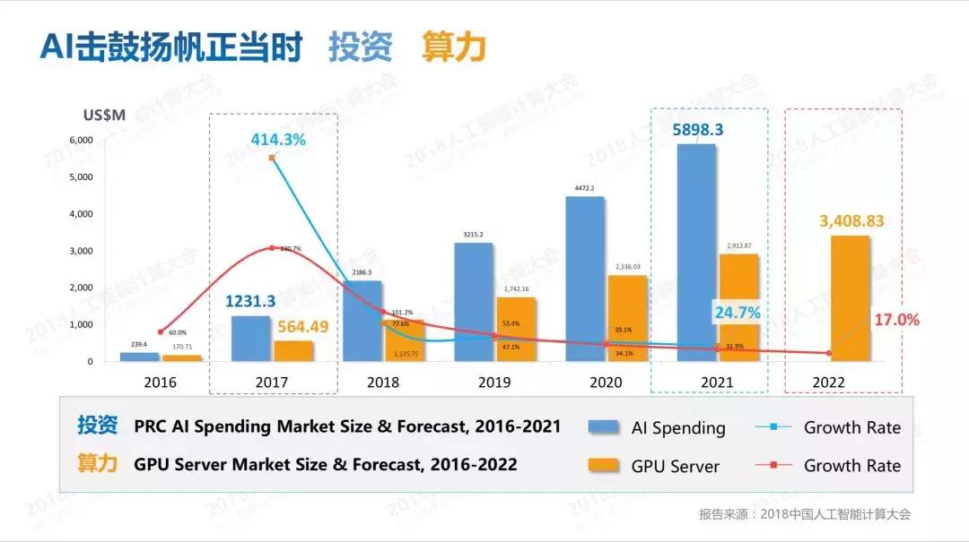 谁是中国最强ai服务器,中国最强ai软件