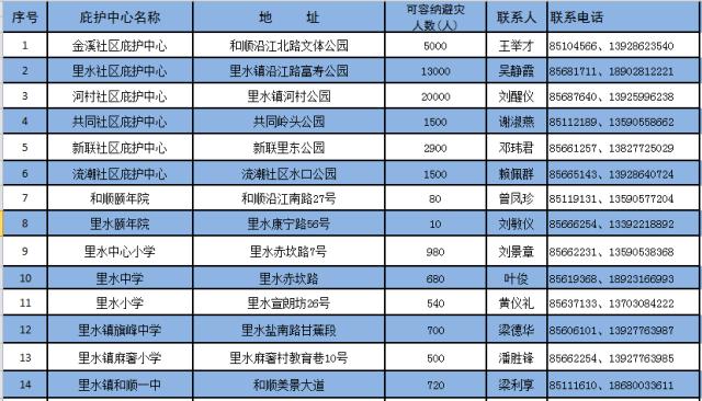 台风山竹能停课到什么时候,台风山竹什么时候停课