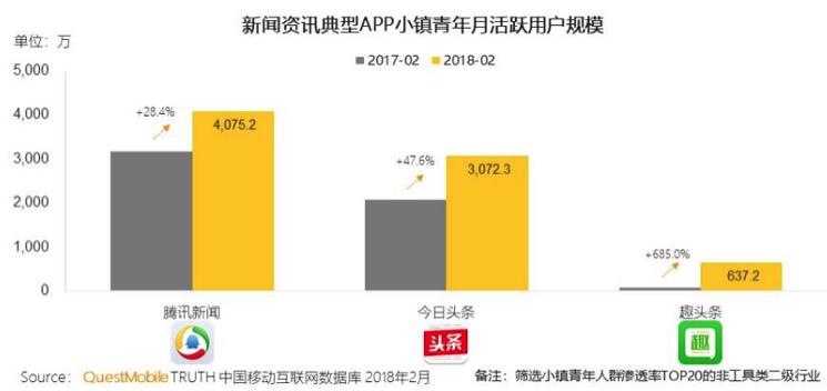 趣头条ipo股份,趣头条上市价值