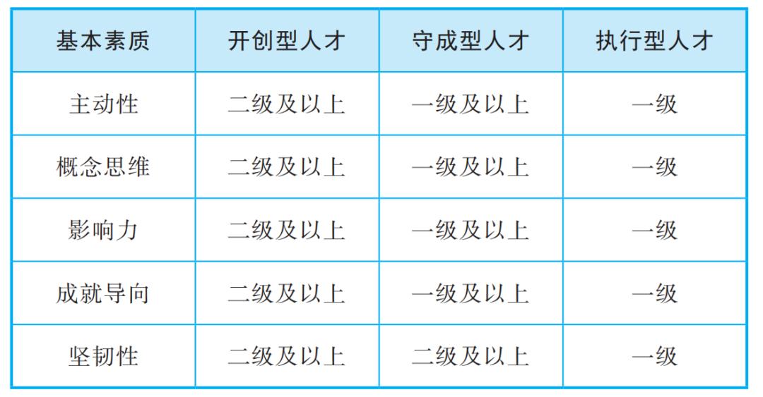 碧桂园优秀人才十大关键素质,优秀人才必备的8项核心能力