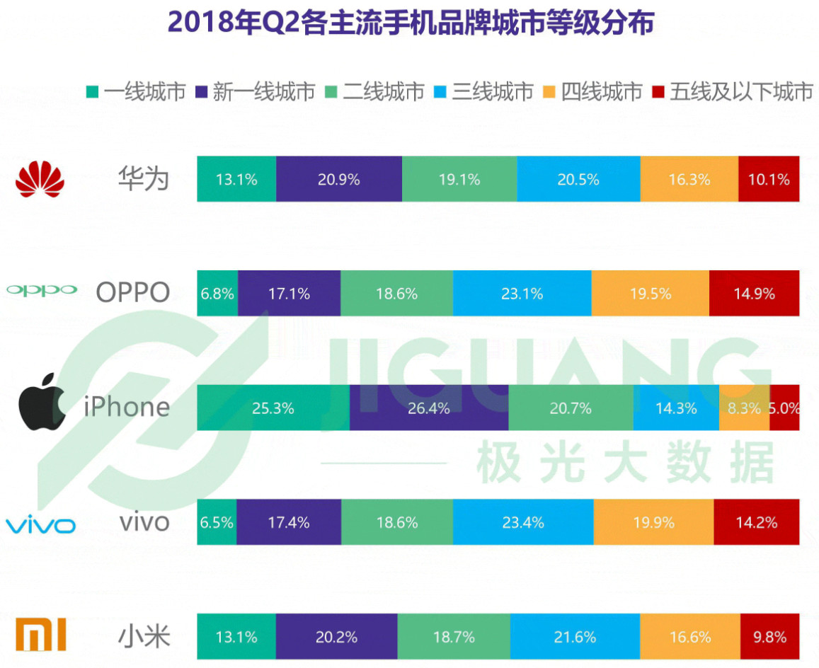 oppovivo真的没一款手机卖吗,oppovivo手机哪些系列不推荐购买