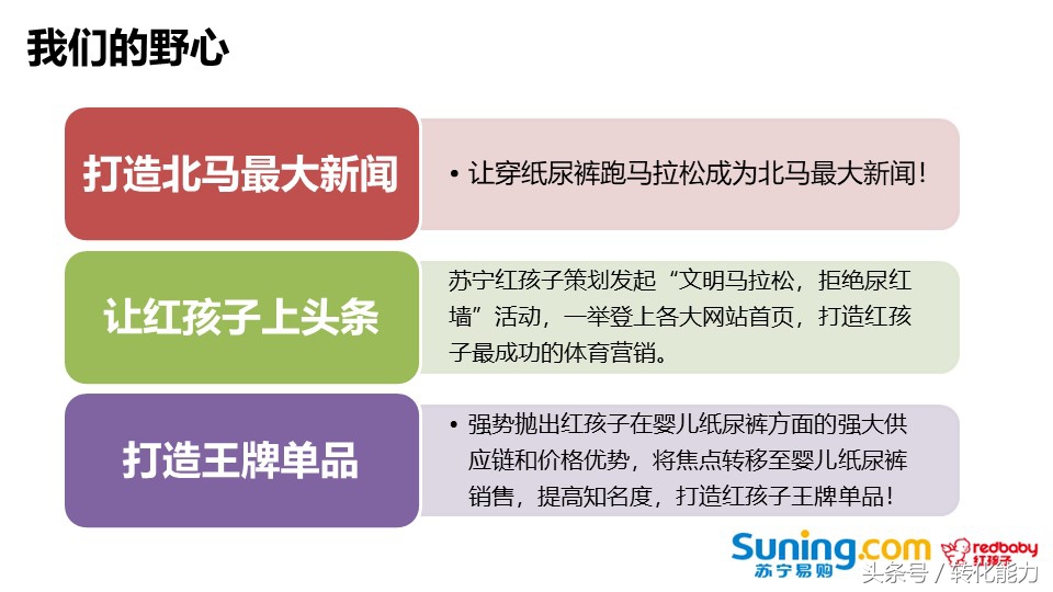 鏁扮爜浜у搧鍏叧钀ラ攢鏂规绛栧垝,鍝佺墝绛栧垝钀ラ攢鏂规妗堜緥鍒嗕韩浼歱pt