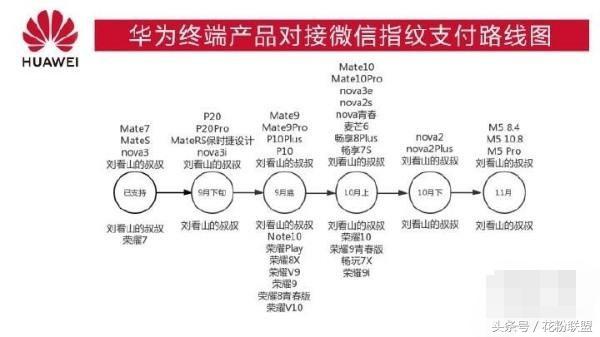 光荣手机屏下解锁有哪几款,光荣最新款手机2023直面屏