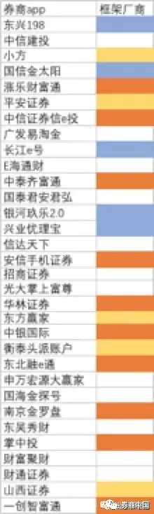 券商app教程,券商app自己开发