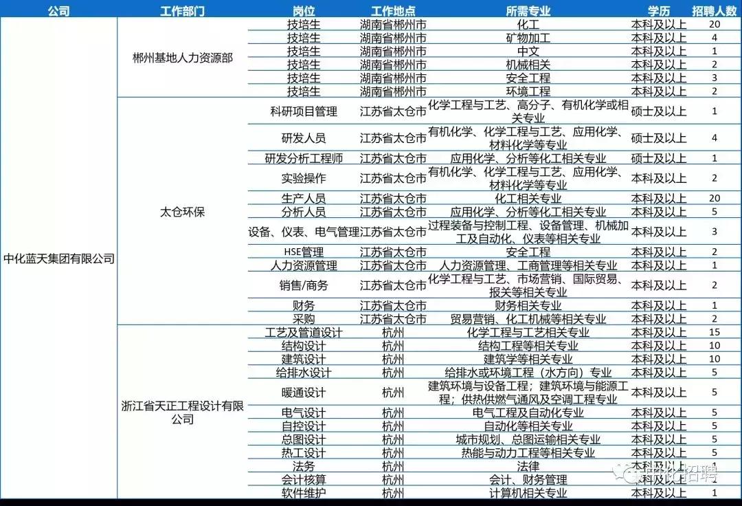 中化控股集团有限公司2024招聘,中国中化集团校园招聘1901人公告