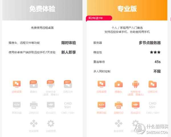 单位不会封的远程控制软件,在家远程控制单位电脑的软件