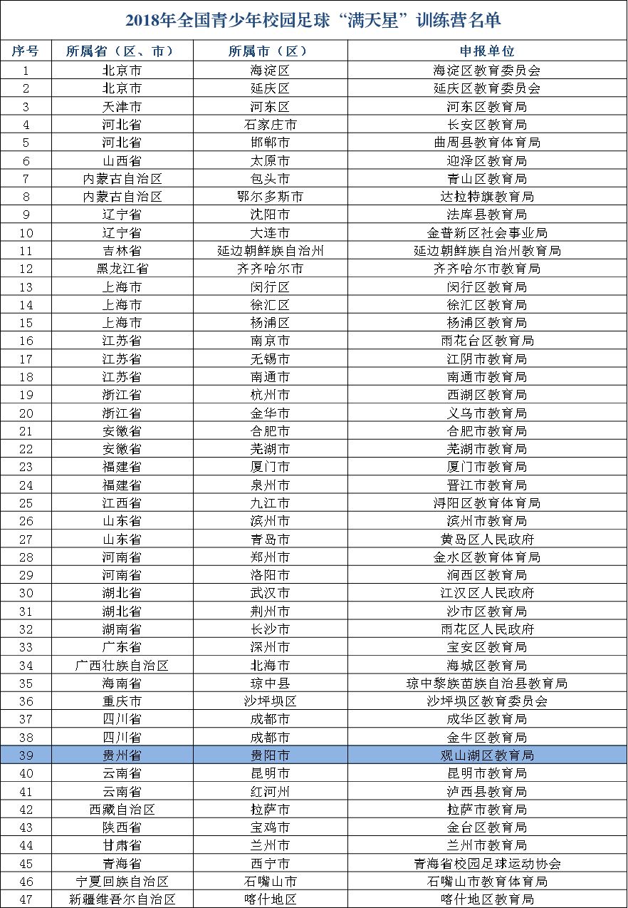 璐甸槼鏍″洯瓒崇悆鐗硅壊瀛︽牎,璐甸槼鏍″洯瓒崇悆