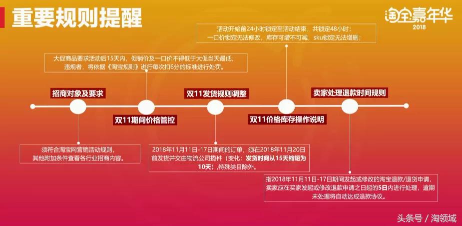 2017淘宝嘉年华规则,淘宝双十二活动游戏什么时候开始