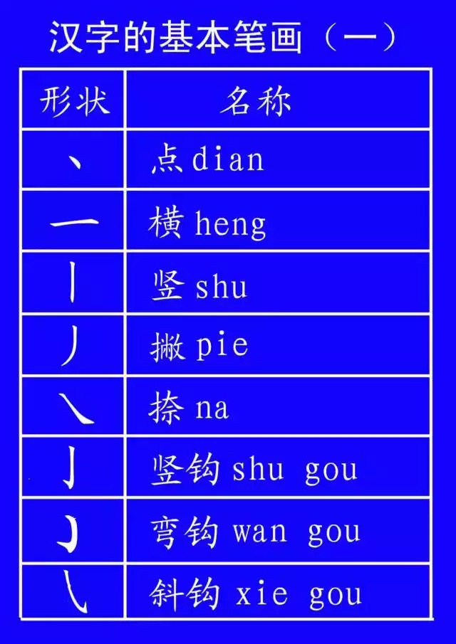 国家规定的汉字笔顺规则官网,国家公布的汉字笔顺的规范有哪些