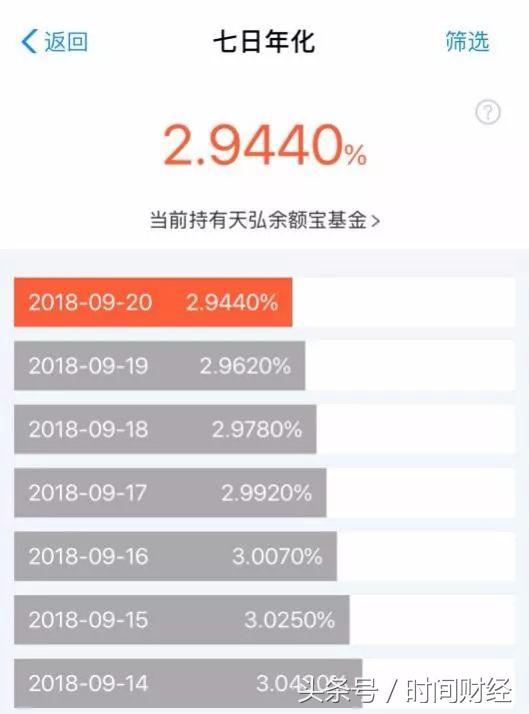 余额宝这种货币基金有多稳定,余额宝货币基金对比分析