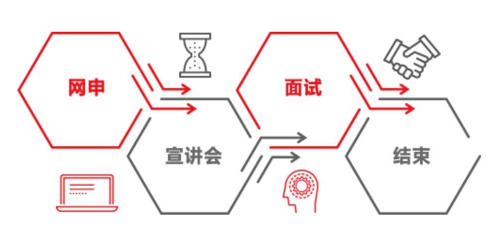 2020校招中建三局一公司校园招聘,中建四局三公司校招