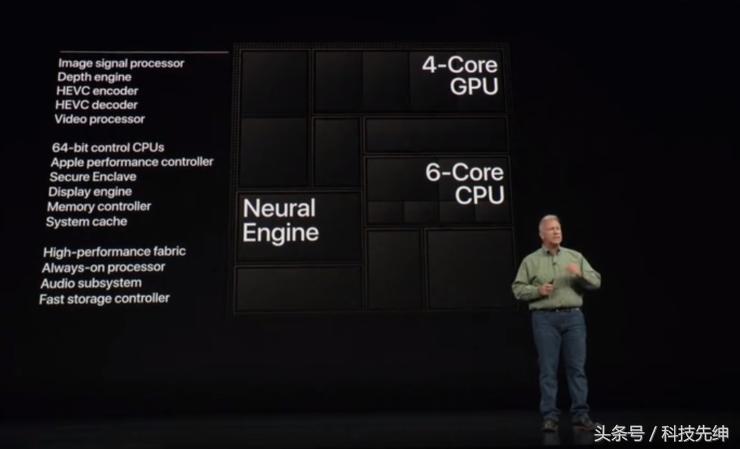 iphonexsmax测评性能,iphonexsmax测评参数