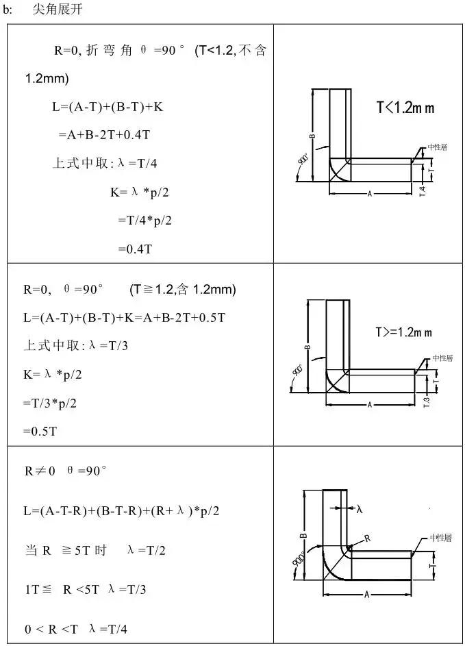 冲压模具设计基础知识,冲压模具自动化控制流程