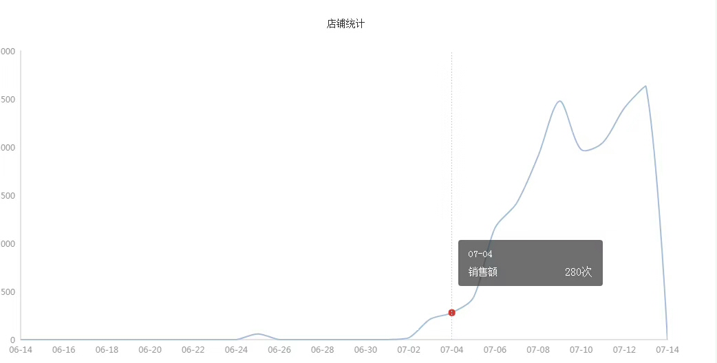 拼多多什么类目最好做利润高,拼多多高利润冷门类目