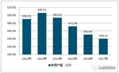 精酿啤酒经济学：90后支撑着消费，资本盯上了玩家