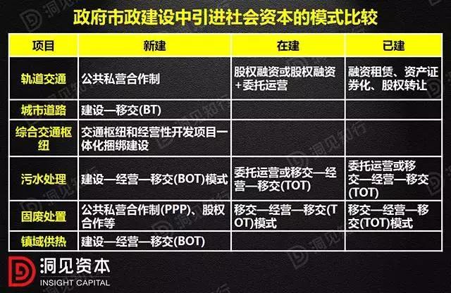 ppp融资模式与BOT,ppp与btbot区别