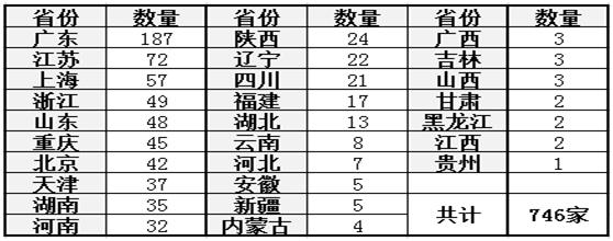 重点产业链供应链项目有哪些,全国示范性供应链企业有什么政策