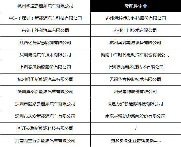 汇聚电商/快递巨头新能源物流车城配大会参会企业名单曝光