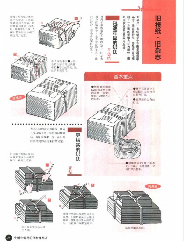 超实用的6种常用绳结教程,绳结中国结教程视频