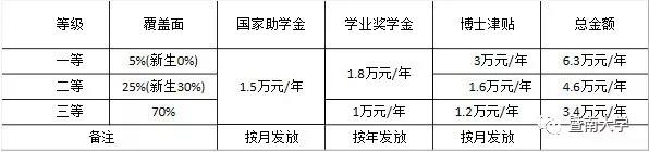 暨南大学硕士报考条件,暨南大学官网研究生招生网站入口