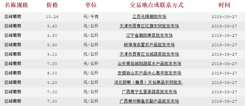 2017年9月巨峰葡萄批发价格现在,全国批发市场巨峰葡萄多少钱一斤