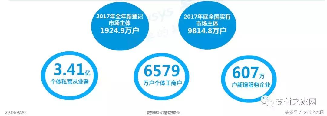 随行付收单业务怎么样,随行付2022年收单