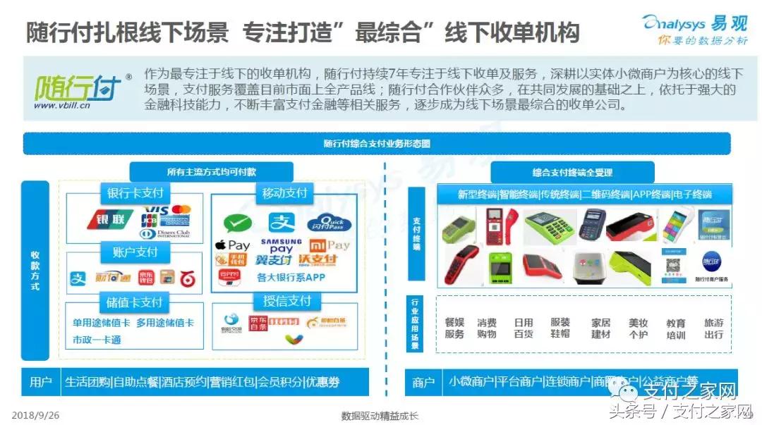 随行付收单业务怎么样,随行付2022年收单