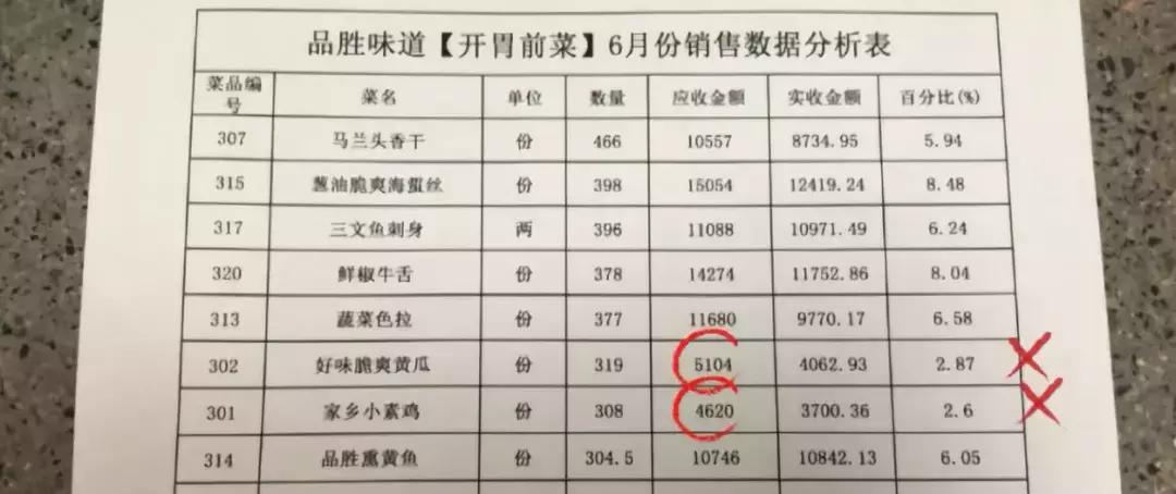 深藏居民区的老店,藏在巷子里的小店老字号