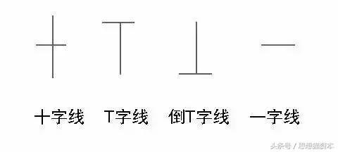 怎样学习股票入门k线图,新股民k线入门与技巧书