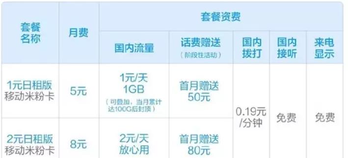 移动新春福利卡免费送,移动米粉卡免流量