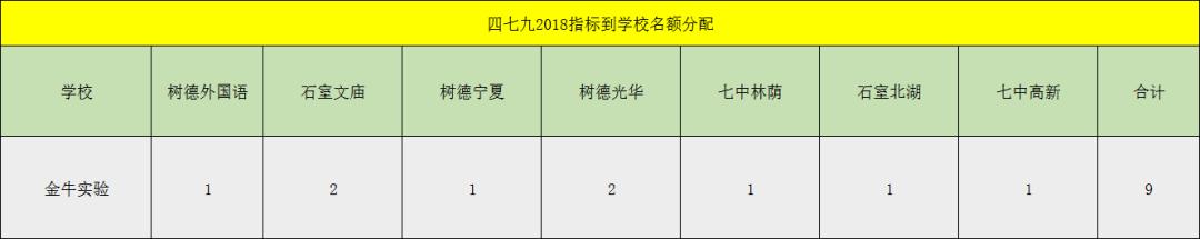 成都四七九初中学校排名,成都最牛中学排名榜