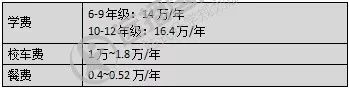 一年赚多少钱适合读国际学校,一年收入30万能上得起国际学校吗